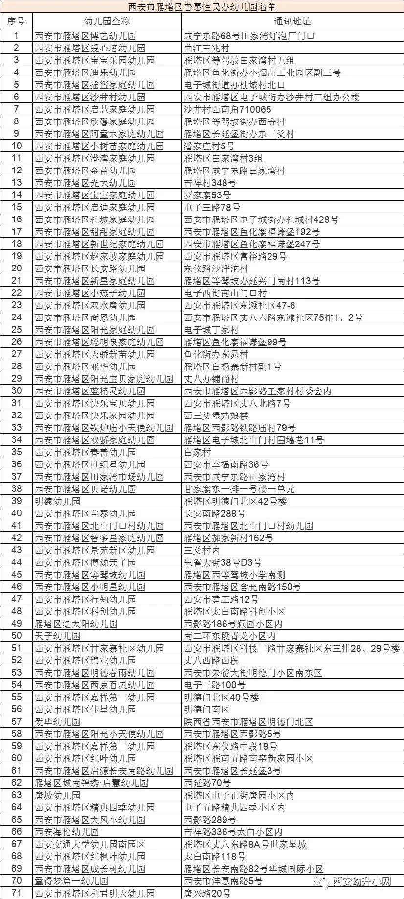 2023年普惠性幼儿园,西安幼儿园2019年普惠性减免