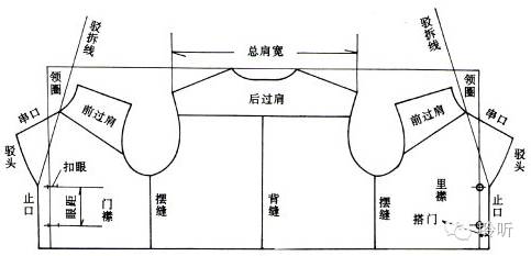 服装英语入门基础知识大全,服装百科小知识大全视频