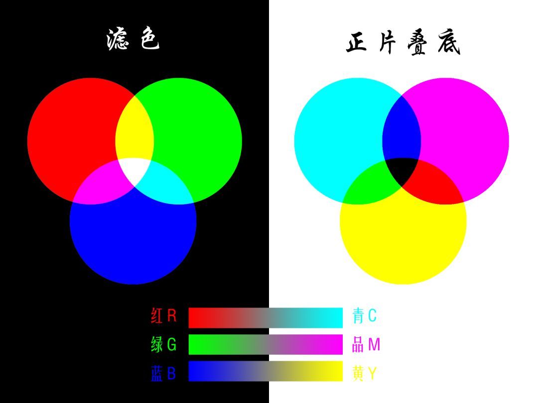 色彩调出高级灰色调,教你调出电影质感的作品