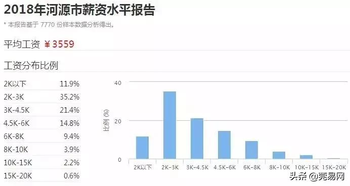 真实工资扎心,东莞平均工资真的上万了吗