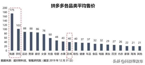 “我用拼多多丢人吗?”网友回复:不丢,国美特香!