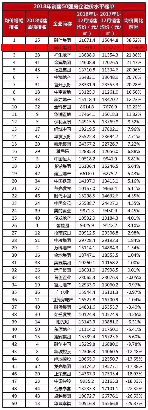 乐清滨江金色家园容积率,楼盘红盘