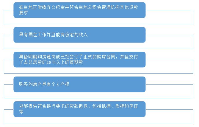 贷款买房子贷款的流程是哪些,买房贷款放款详细流程