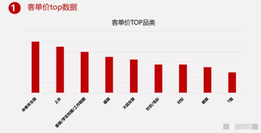 客单价130女装退货率平均多少,拼多多女装新品如何快速涨权重
