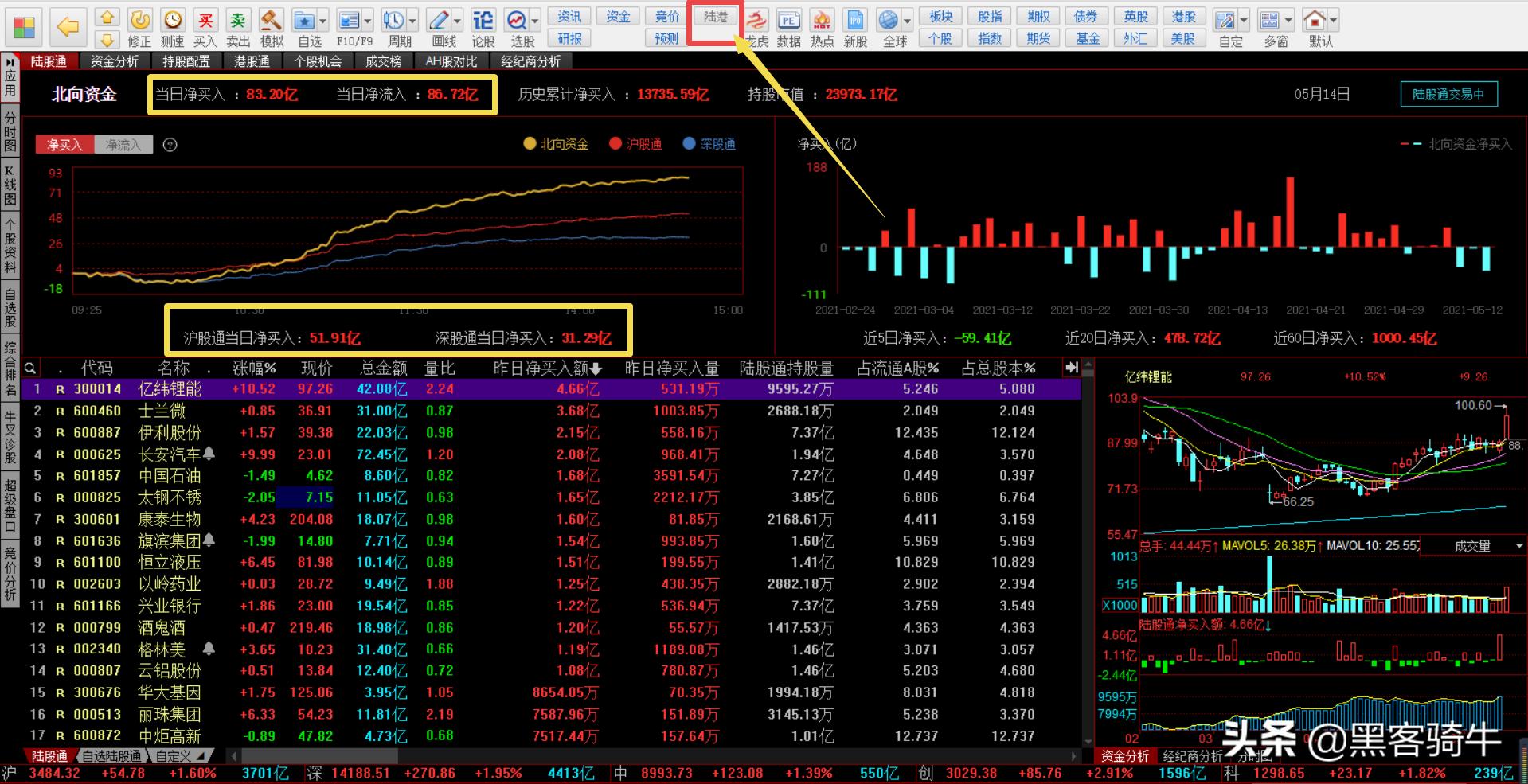 股票基础知识均线解读,股票基础知识深入分析成交量