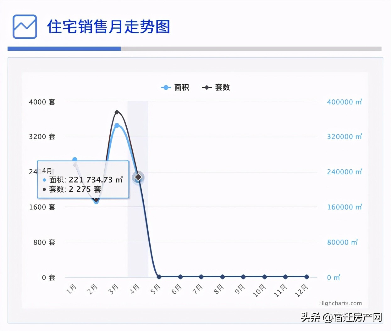 宿迁三棵树最新二手房价,宿迁市区二手房价一览表