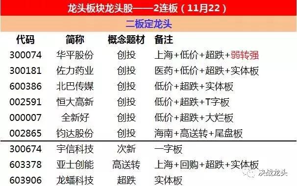 纾困基金投资哪些股票,纾困基金的股票能涨吗