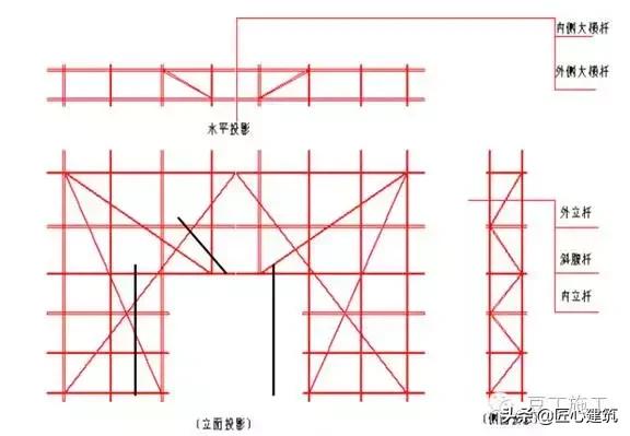 型钢悬挑脚手架工艺流程,型钢悬挑脚手架验收标准