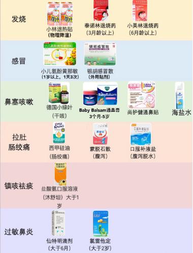 宝宝实用好物推荐0-6岁,0-1岁宝宝好物必备推荐