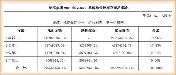 负债42亿被破产,负债百亿被冻结