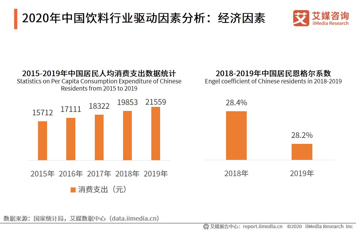 2.6亿老年人背后有何商机？医疗保健、饮料、宠物等赛道走红