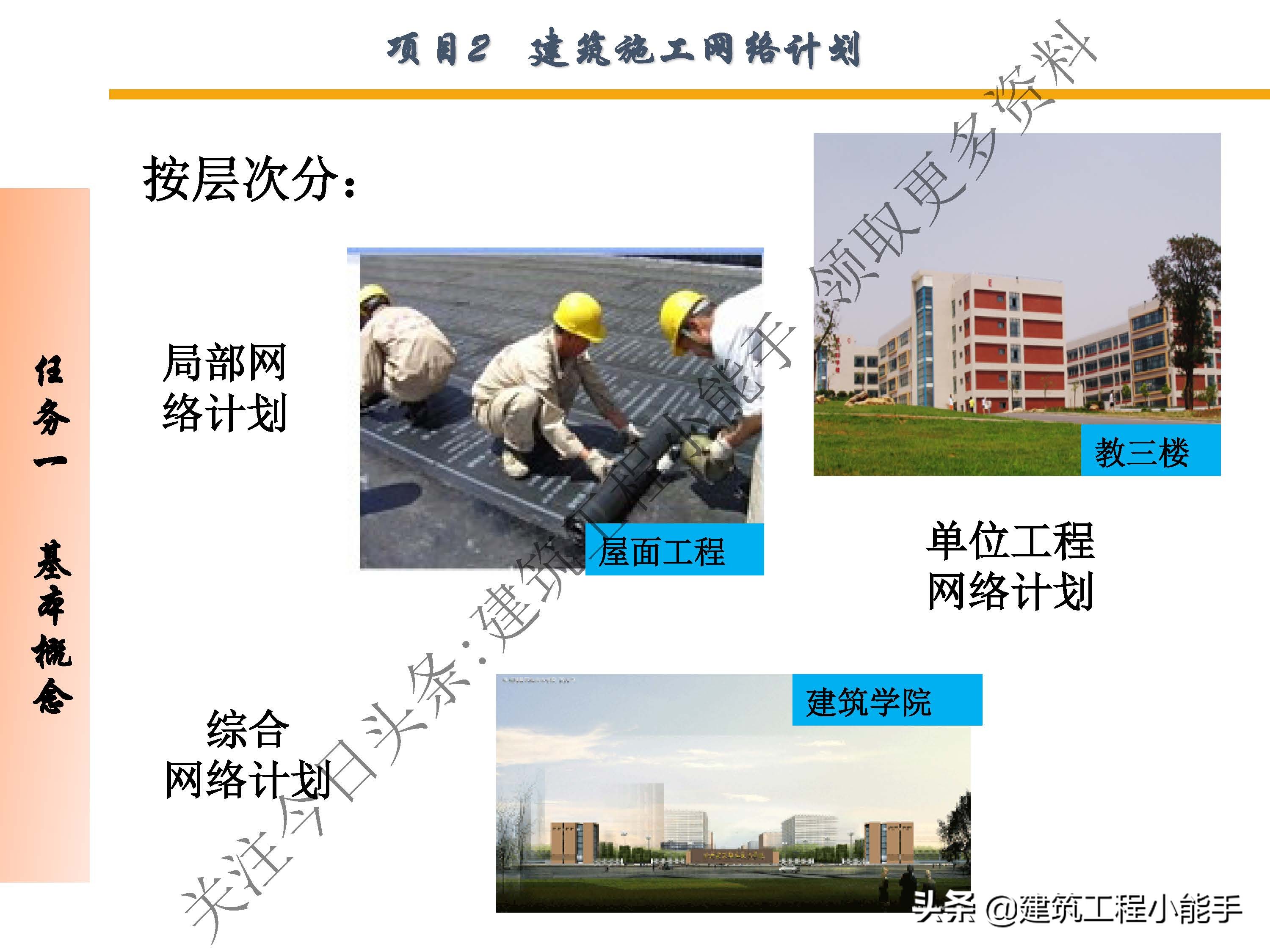 施工进度计划与资金使用计划,施工进度计划网络图怎么制作