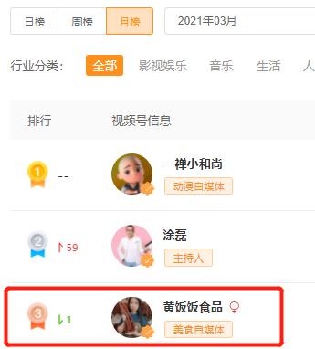 美食自媒体月入50万,抖音小店自产自销农产品