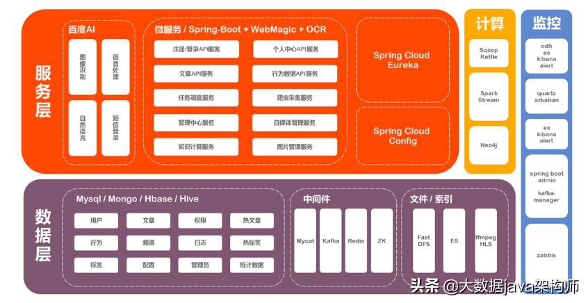 大数据获客系统源码安装教程,大数据获客系统推荐