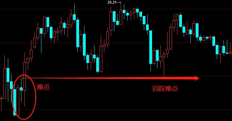 原油期货交易新手入门,原油期货交易了解