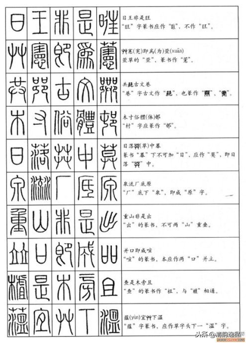 小篆基础入门识篆字,不识汉字怎么办