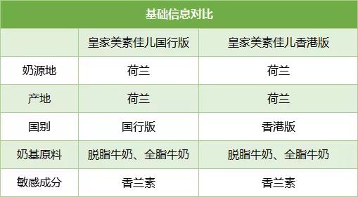 a2爱他美蓝臻奶粉测评,a2爱他美皇家美素