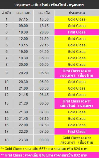 泰国自由行之清迈交通指南