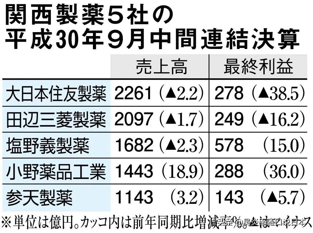 在日本关西地区办理经营管理签证应该做哪些行业呢？