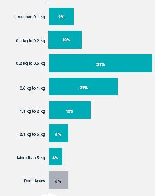 欧洲电商市场分析,欧洲电商市场排行榜