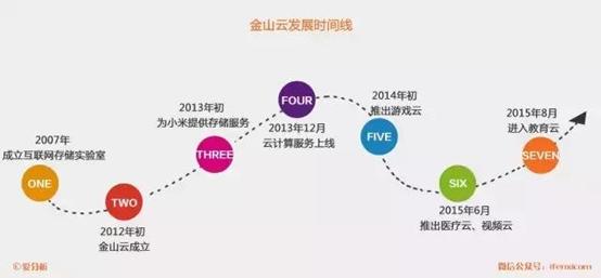 阿里云腾讯服务器,阿里有阿里云腾讯有什么云