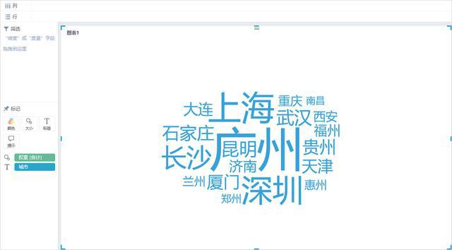 利用词云如何将数据可视化,做词云图的好用的软件