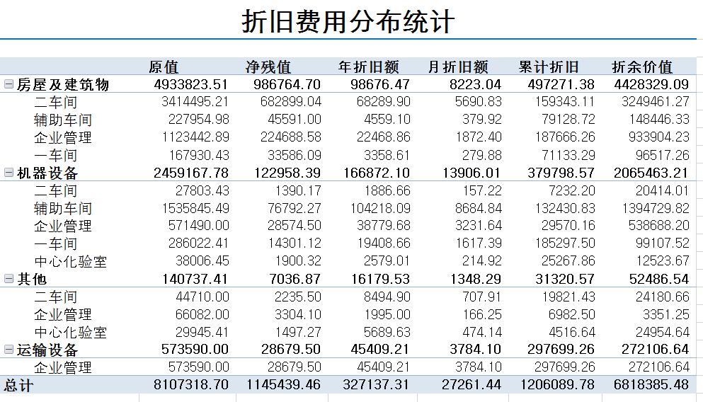 新手入门怎么做固定资产管理,固定资产管理操作步骤excel