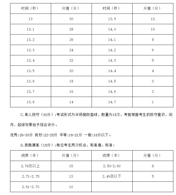 2020年济南市山师附中特长生,2023济南特长生高中招生