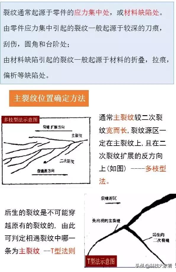 材料裂纹与断口分析,断口形貌分析