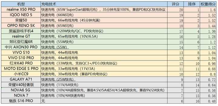 3000以内屏幕最好的手机,3000以内拍照最好手机