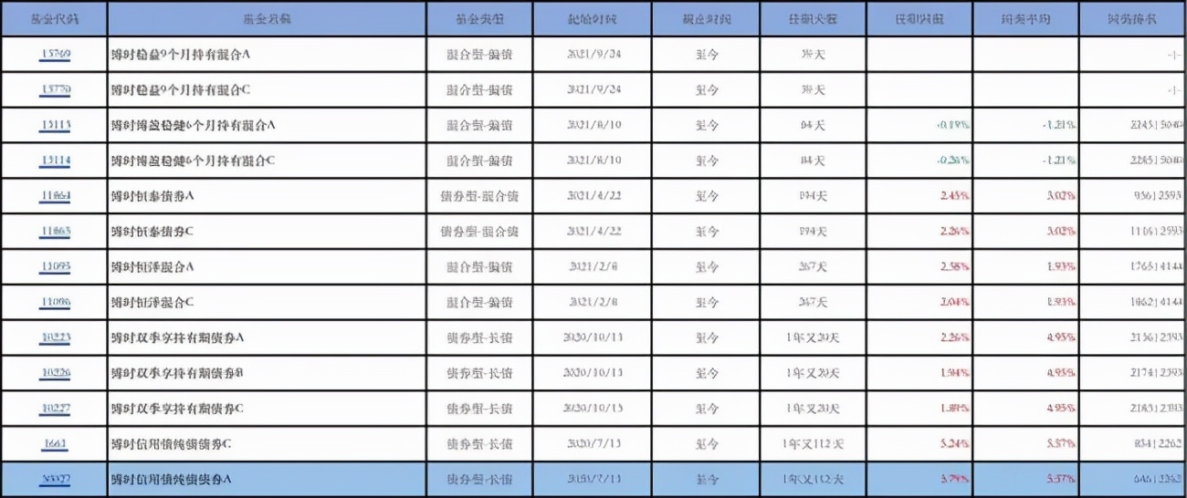 十大适合长期持有的债基,机构评级十大股票