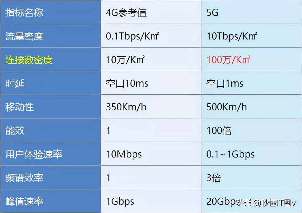 为什么5g满信号网络极慢,5g的网突然信号特别差什么原因