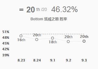 lol惩戒之箭ap,lol韦鲁斯穿透流