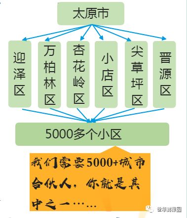 如何招募创业合伙人,招募合伙人创意
