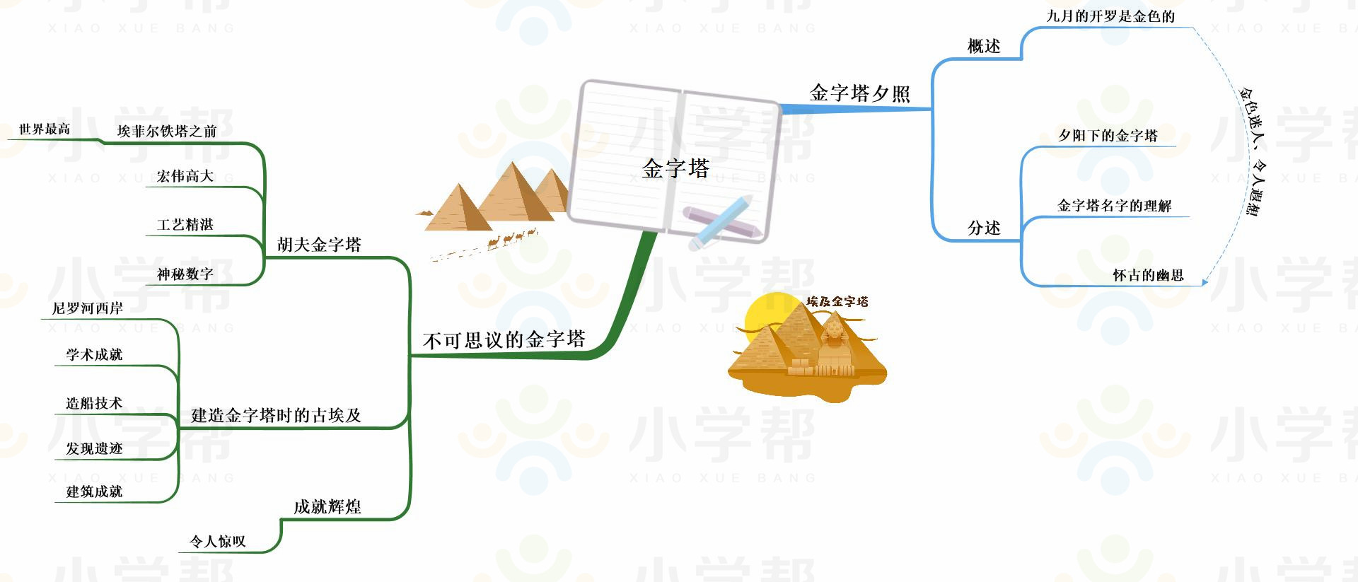 新部编版小学六年级语文思维导图,部编版1-6年级语文上册思维导图