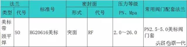法兰相关基础知识问答,最全法兰知识大全