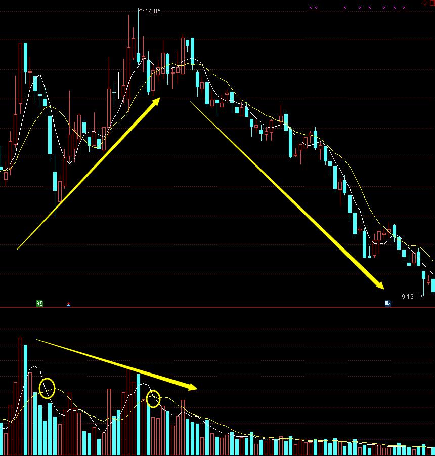 成交量均量线,120均量线