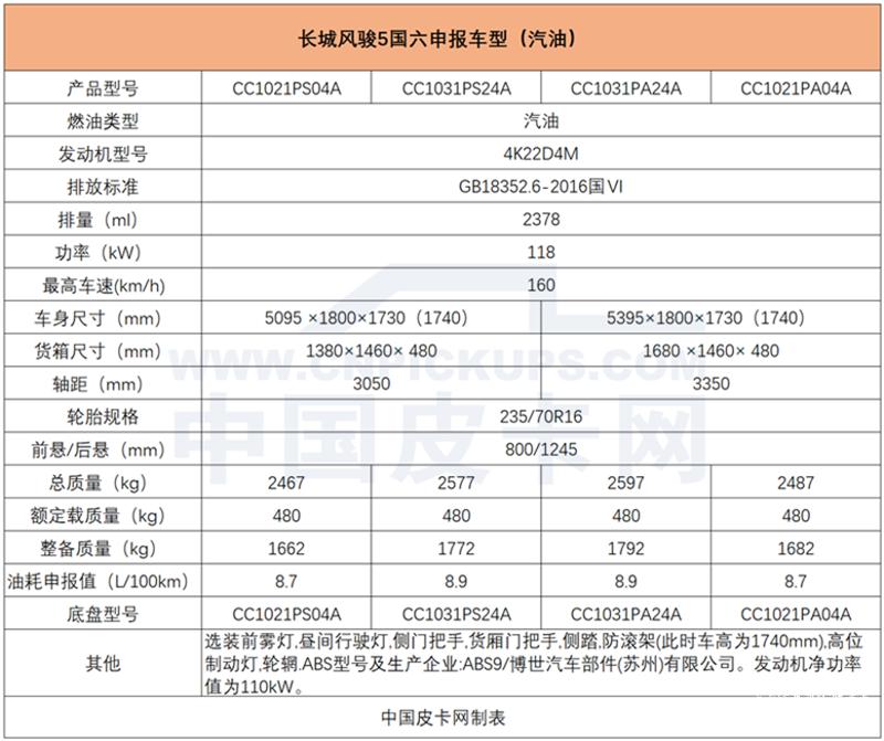 长城皮卡风骏5对比风骏7,长城风骏5国5最新报价