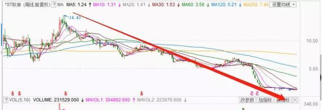 钁ｄ簨闀胯偂浠借鍐荤粨,钁ｄ簨闀胯偂绁ㄩ伃鍐荤粨涓夊勾