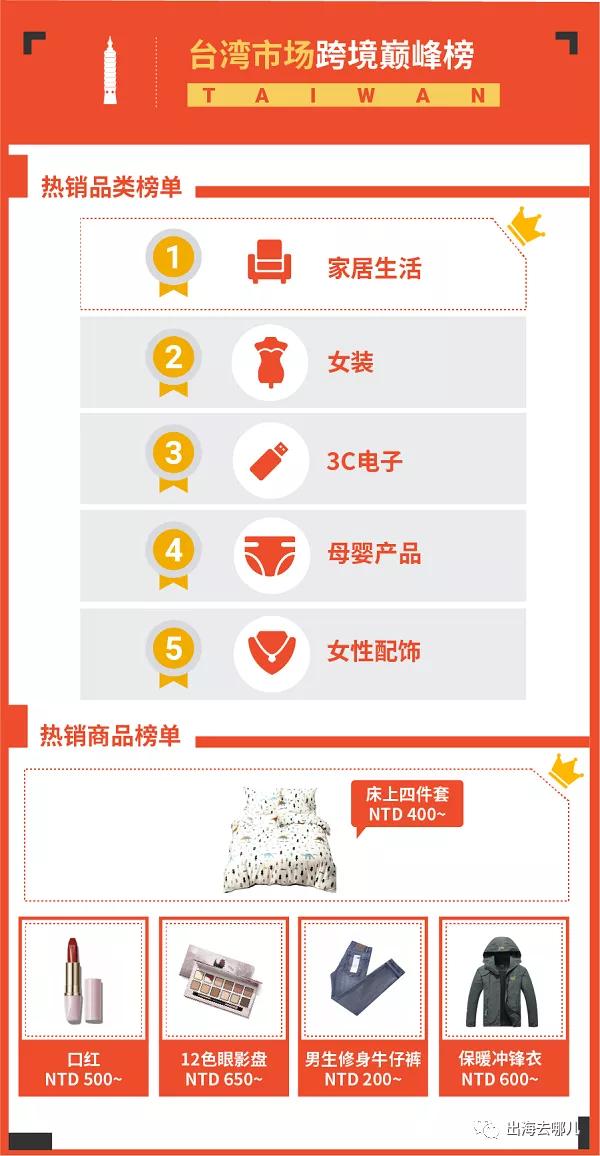 跨境电商各个站点热卖爆款,跨境电商近期好的产品