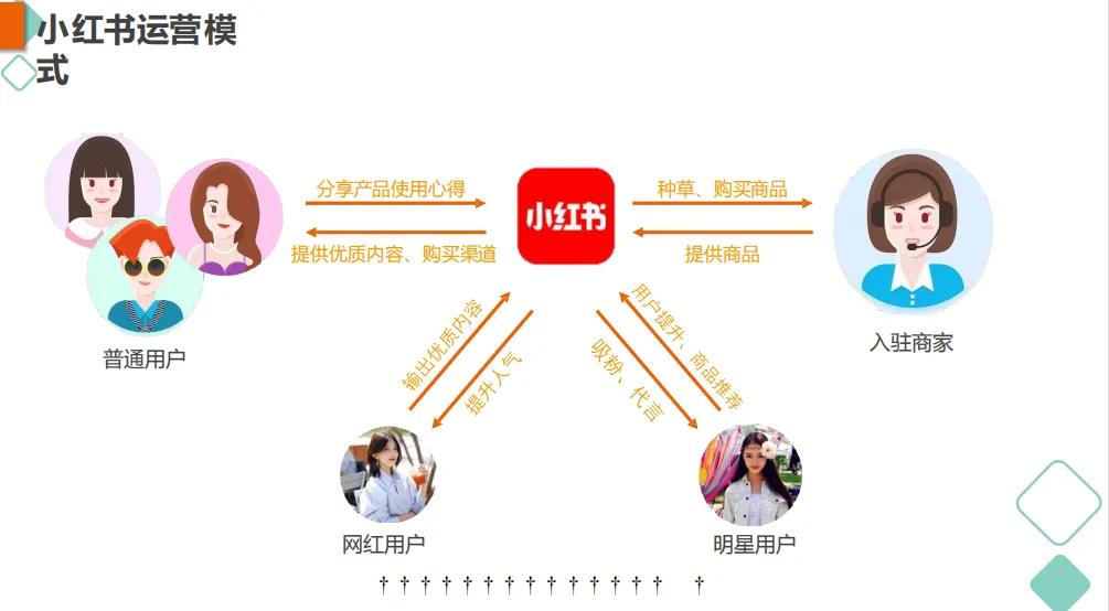 电商平台规则大全详解,自媒体四大平台玩法