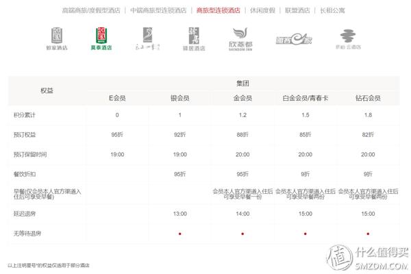 经常出差办什么酒店会员划算,经济型连锁酒店有哪些会员卡