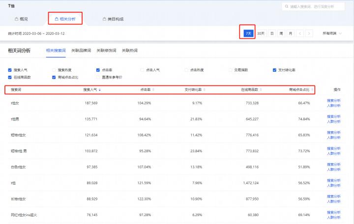 新手开淘宝店铺应该怎么做,新手怎样入门淘宝店铺开店