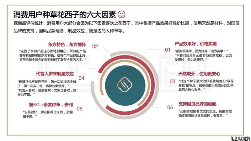 2022国货之光花西子品牌分析报告(完整版79页,建议收藏)