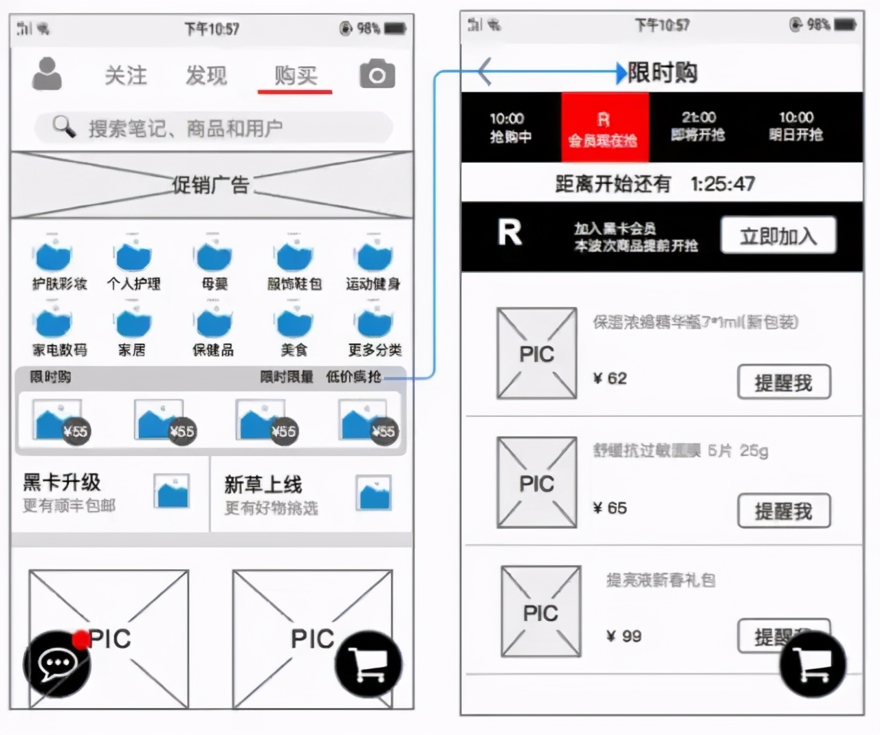 小红书app产品,小红书app需求文档