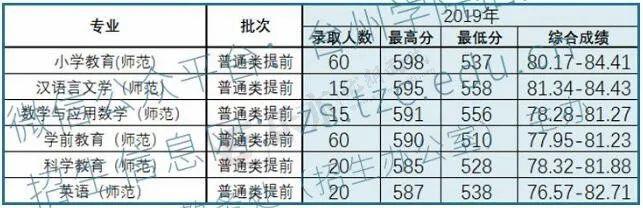 台州学院2019三位一体招生,台州学院三位一体2021录取