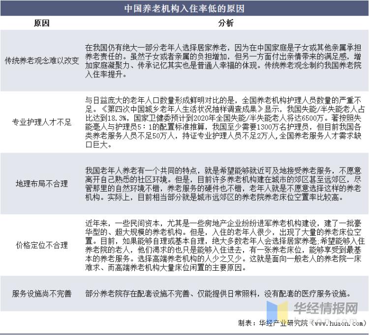 养老现状老龄化加深,中国养老现状及未来发展趋势