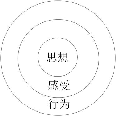 当众表达很紧张怎么克服,当众讲话紧张要先想清楚要讲啥