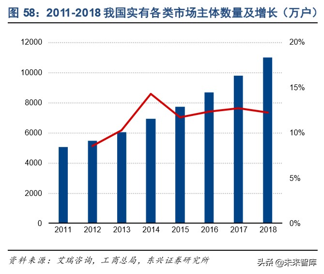 信息产业发展的战略,信息领域科技发展报告