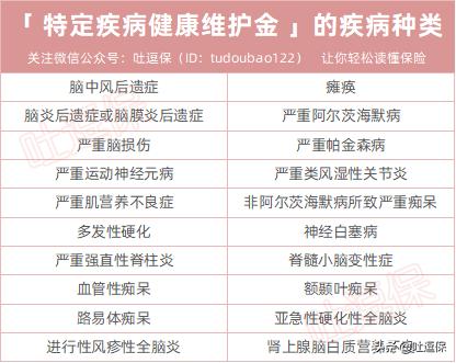 瑞华倍嘉乐保重疾险的缺点,瑞华倍嘉乐保重疾险